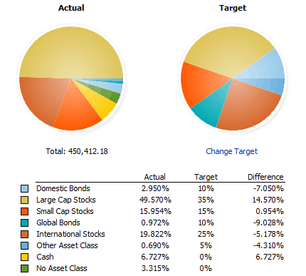 Quicken Asset Allocation
