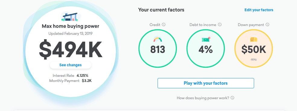 Credit Karma Review: Credit Karma Home Buying