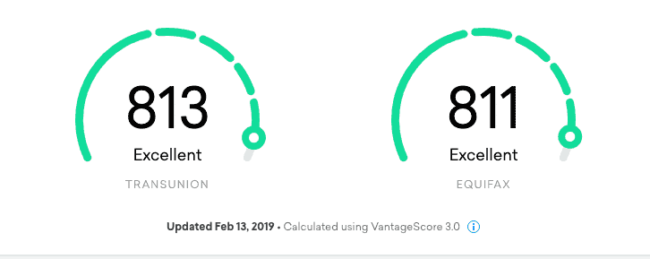 Credit Karma Review: Free Credit Scoring