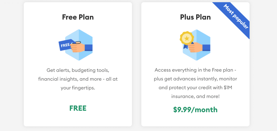 Brigit App Review: Pricing Plans