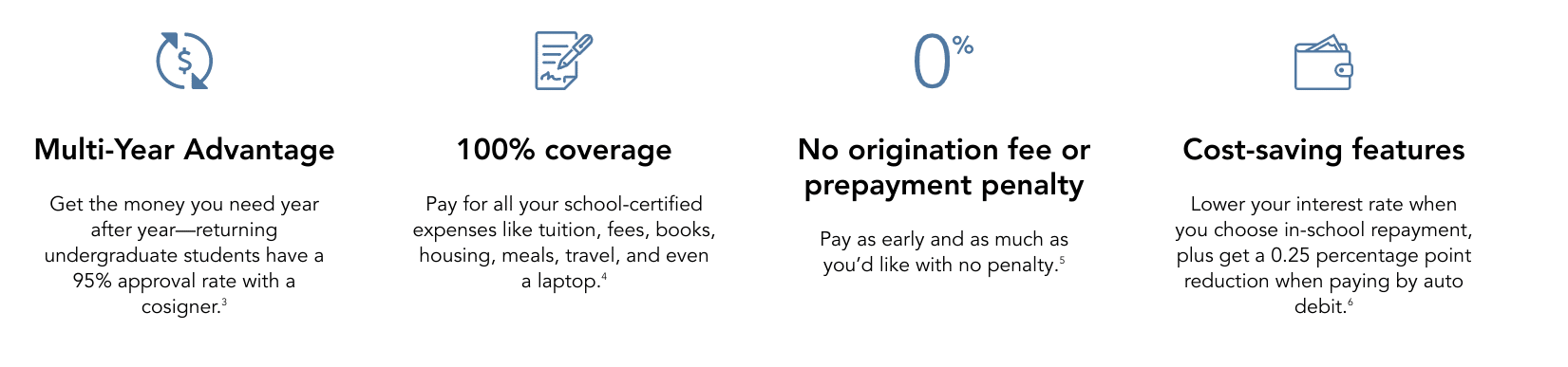 Sallie Mae student loans benefits